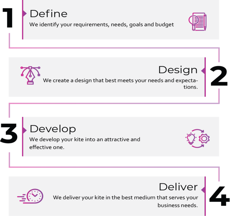HOW DO WE TAILOR YOUR KITE PRODUCT